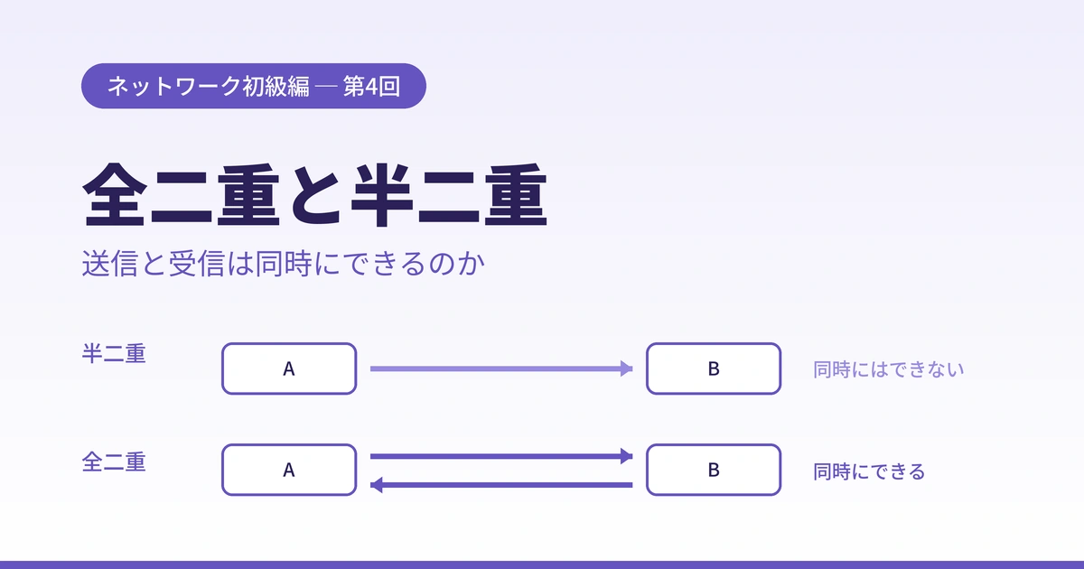 Featured image of post 全二重と半二重とは？通信方向の違いと現代ネットワークへの影響をやさしく解説