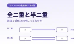 Featured image of post 全二重と半二重とは？通信方向の違いと現代ネットワークへの影響をやさしく解説