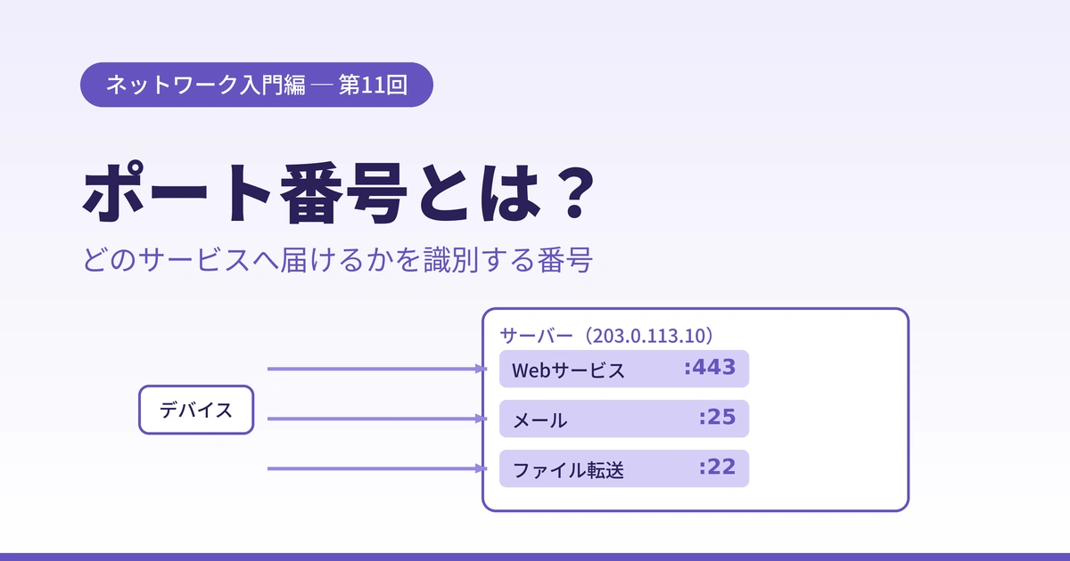 Featured image of post 【超初心者向け】ポート番号とは何か？IPアドレスと組み合わせてサービスを識別する仕組みをやさしく解説