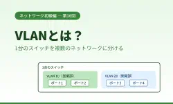 Featured image of post VLANとは？1台のスイッチを複数のネットワークに分割する仕組みをやさしく解説